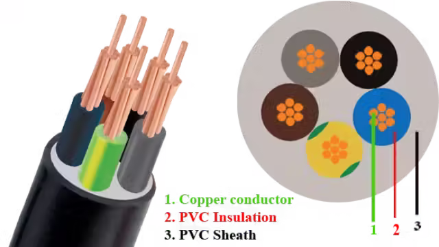 Cáp điện CVV/BVV-Cu/PVC/PVC 3x+2x